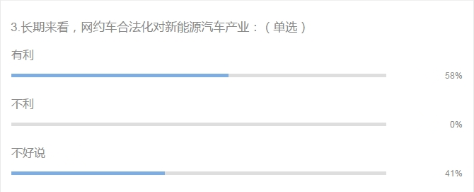 每逢节假日，城市公共用车需求都会成倍增长，地铁公交也好，出租也罢，在若干年前是我们依赖的公共交通工具。如今，伴随着移动互联网络的发展，网约车成为了更加便利的出行选择。7月28日，交通运输部联合公安部等七部门正式公布《关于深化改革推进出租汽车行业健康发展的指导意见》和《网络预约出租汽车经营服务管理暂行办法》见：网约车合法化 新能源汽车市场即将反春？。网约车发展终于进入了正轨。