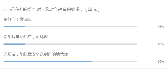 每逢节假日，城市公共用车需求都会成倍增长，地铁公交也好，出租也罢，在若干年前是我们依赖的公共交通工具。如今，伴随着移动互联网络的发展，网约车成为了更加便利的出行选择。7月28日，交通运输部联合公安部等七部门正式公布《关于深化改革推进出租汽车行业健康发展的指导意见》和《网络预约出租汽车经营服务管理暂行办法》见：网约车合法化 新能源汽车市场即将反春？。网约车发展终于进入了正轨。