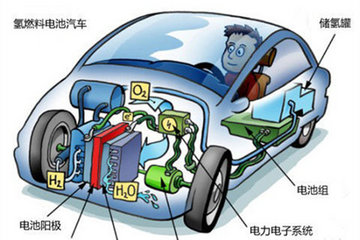 “促进中国燃料电池汽车商业化发展”项目正式启动
