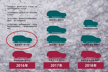包括5款SUV新車型 漢騰新車計劃曝光