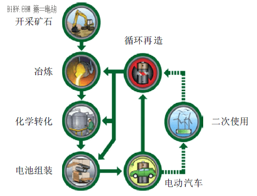 動(dòng)力電池回收特別急迫，國(guó)外的經(jīng)驗(yàn)?zāi)芙o我們哪些啟示