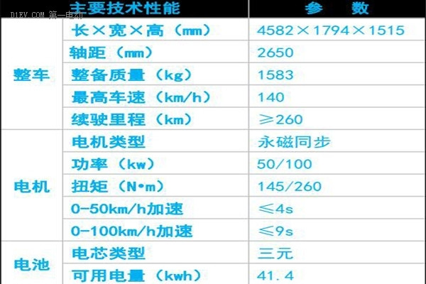 试驾北汽EU260纯电动A级车 续航260km的倔强先行者