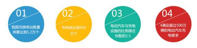 2016年这30家充电桩上市公司盈利排名！(附306家桩企名单)