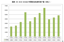 软包电池前三季度产量13GWh，三大市场驱动力提速