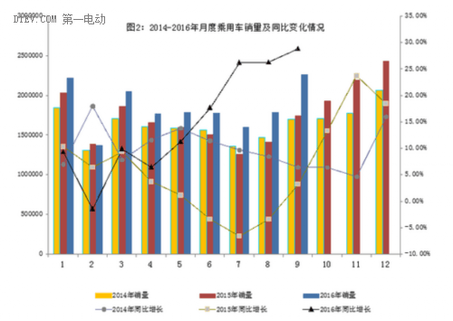 销量