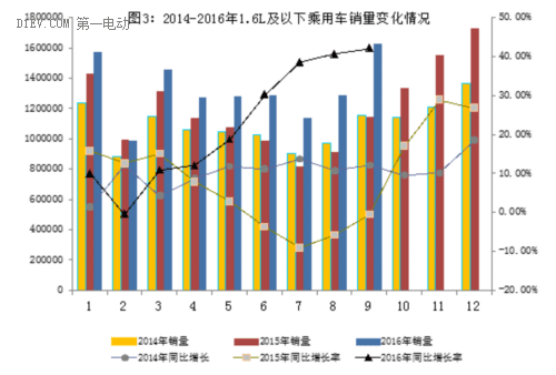 销量