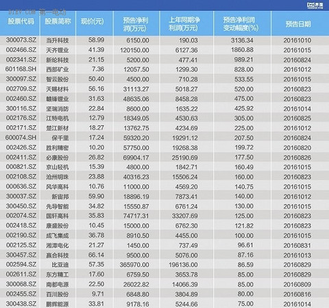 锂电池,季报,动力电池,当升科技,国轩高科