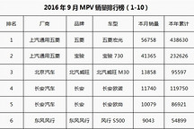 9月純電動(dòng)MPV銷(xiāo)量排行 離“春天”還有多遠(yuǎn)