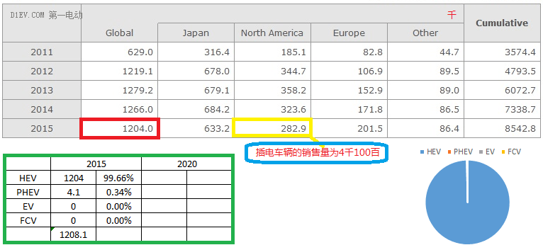 研究周报 | 利润下滑，丰田再度祭出纯电动汽车套路