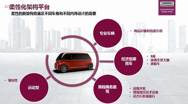 觀致汽車兩步走布局新能源 2017年量產(chǎn)觀致3電動(dòng)版