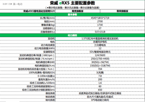 荣威eRX5详细参配曝光 互联网汽车搭配混动“芯”更加意气风发