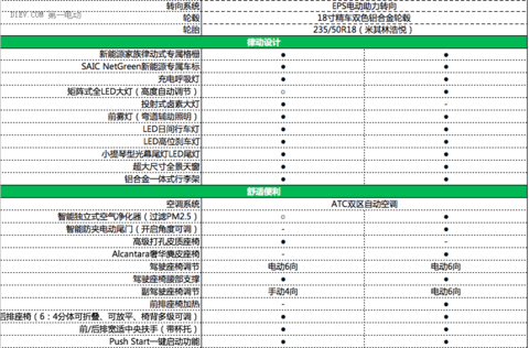 荣威eRX5详细参配曝光 互联网汽车搭配混动“芯”更加意气风发