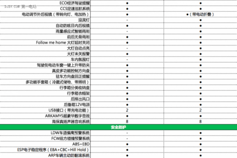 荣威eRX5详细参配曝光 互联网汽车搭配混动“芯”更加意气风发