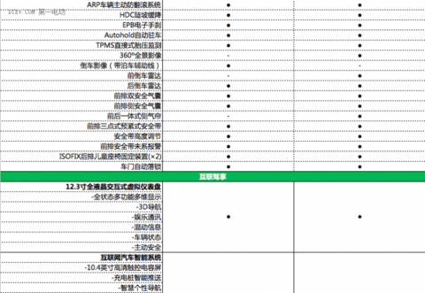 荣威eRX5详细参配曝光 互联网汽车搭配混动“芯”更加意气风发