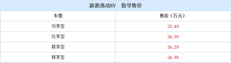 2016廣州車展:新款長安逸動EV正式上市 售價(jià)8.69-24.99萬元