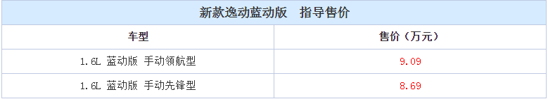 一周新车 | 混动版蒙迪欧25.98万起，晨风极地版26.18万，长安逸动EV/蓝动版上市