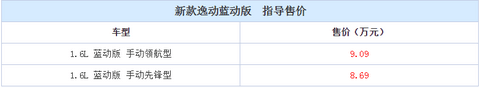 一周新车 | 混动版蒙迪欧25.98万起，晨风极地版26.18万，长安逸动EV/蓝动版上市