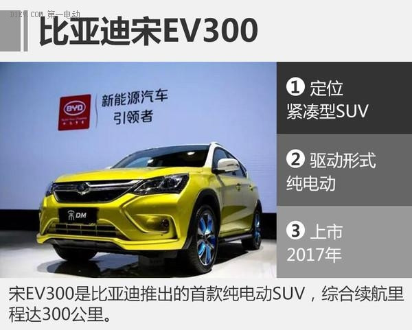 新能源汽車，廣州車展，比亞迪宋