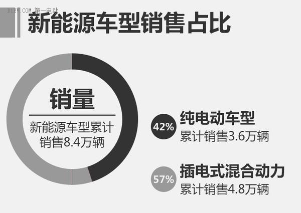 新能源汽车，广州车展，比亚迪宋