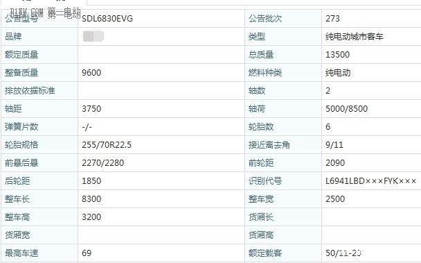 【2015绿色汽车评选】纯电动客车-沂星SDL6830EVG