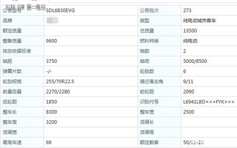 【2015绿色汽车评选】纯电动客车-沂星SDL6830EVG