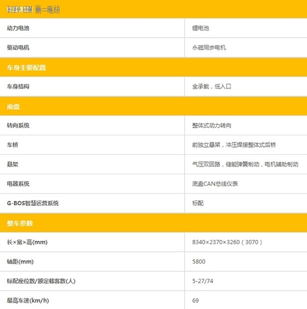 【2015綠色汽車評選】純電動客車-蘇州金龍 KLQ6850GEV