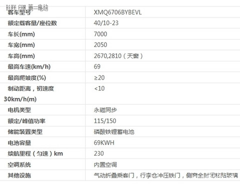 【2015绿色汽车评选】纯电动客车-厦门金龙 龙悦XMQ6706