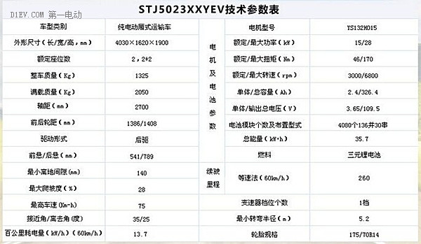 【2015绿色汽车评选】电动物流车-陕西通家电牛1号