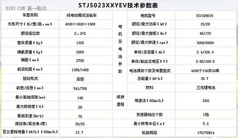 【2015绿色汽车评选】电动物流车-陕西通家电牛1号