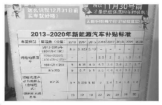 杭州推广新能源汽车超3万辆全国领先