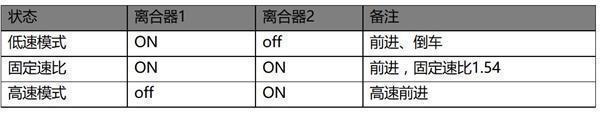 別克 君越 混動