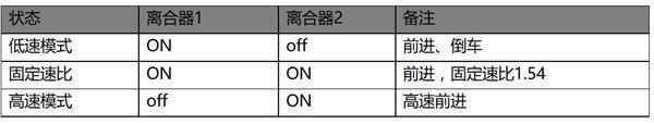 別克 君越 混動(dòng)