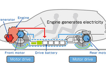 后补贴时代的新能源汽车技术路线优选：插电式混合动力