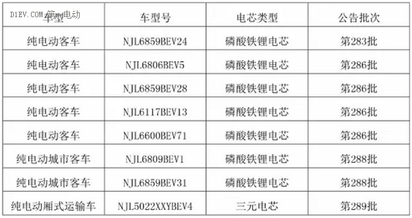 动力电池，亿纬锂能，亿纬锂能与南京金龙，汽车动力蓄电池，亿纬锂能与南京金龙,汽车动力蓄电池,南京金龙纯电动车型