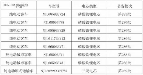 动力电池，亿纬锂能，亿纬锂能与南京金龙，汽车动力蓄电池，亿纬锂能与南京金龙,汽车动力蓄电池,南京金龙纯电动车型