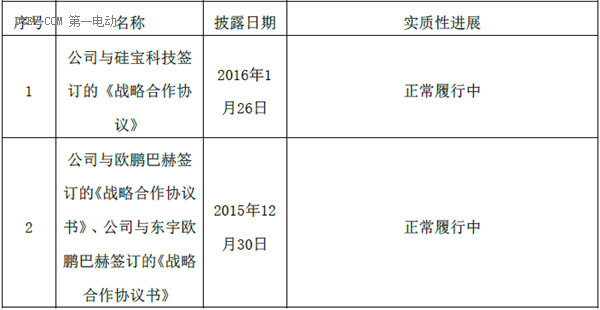 動(dòng)力電池，億緯鋰能，億緯鋰能與南京金龍，汽車動(dòng)力蓄電池，億緯鋰能與南京金龍,汽車動(dòng)力蓄電池,南京金龍純電動(dòng)車型