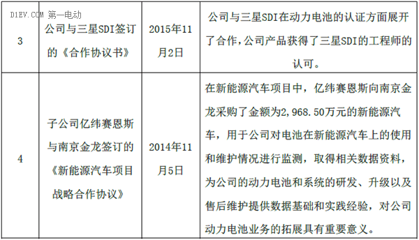 动力电池，亿纬锂能，亿纬锂能与南京金龙，汽车动力蓄电池，亿纬锂能与南京金龙,汽车动力蓄电池,南京金龙纯电动车型