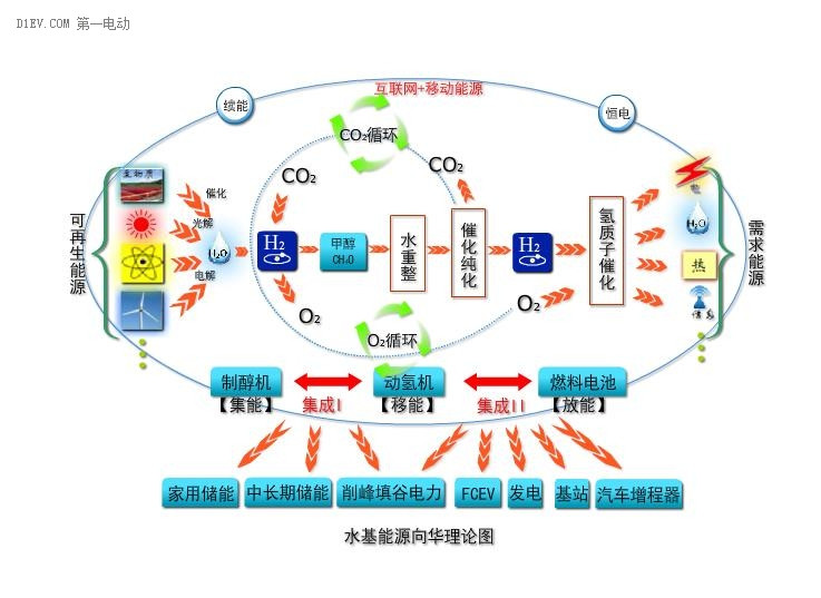 水機(jī)能源向華理論