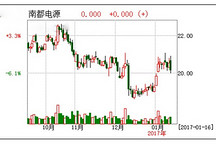 南都电源参股智行鸿远，动力电池提技术拓销路