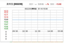 奧特佳擬25億元收購海四達(dá)電源 進(jìn)軍鋰電池業(yè)務(wù)