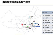 研究周報 | 溫故知新，八家已獲新能源汽車生產資質的企業告訴你如何申請