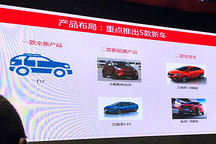奇瑞未來純電動新車計劃曝光：EQ1、艾瑞澤5 EV