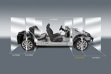 汽车为啥要“换代”？“平台”又有什么用？