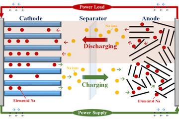 钠离子电池或成市场“新宠” 瞄准低速电动车市场