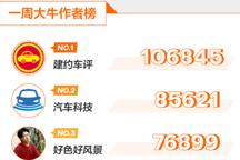 第一电动网2月24日-3月2日大牛说榜单揭晓，期待你加入