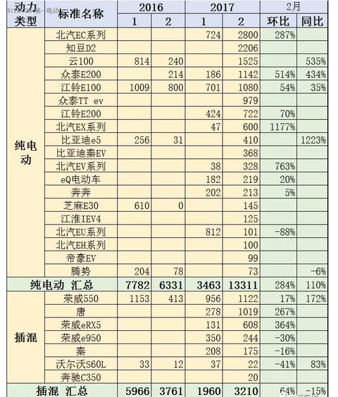 一周热点 | 