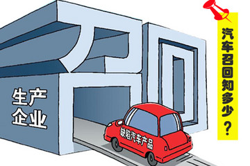 又到一年“3•15”，新能源汽车召回知多少？