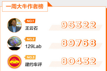 第一电动网3月3日-9日大牛说榜单揭晓，期待你加入