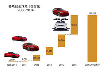 研究周報 | 比亞迪PK特斯拉沒有敗者，你還不趕緊干新能源汽車？