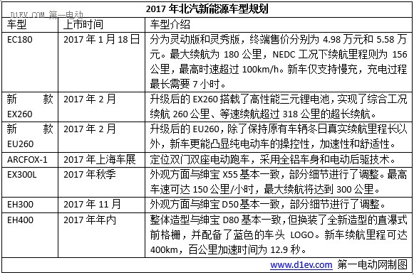 第一电动网新闻图片